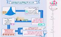 آزمایشگاه غربالگری نوزادان در روز تعطیل باز می باشد