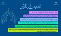 18 اردیبهشت سال 1403 روز جهانی آسم با شعار ارتقاء درمان آسم با آموزش 