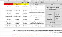 نحوه حضور و فعالیت کارکنان در دانشگاه علوم پزشکی گیلان برای هفته پیش رو اعلام شد